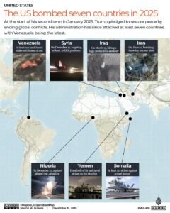 Quantos países Trump bombardeou em 2025?