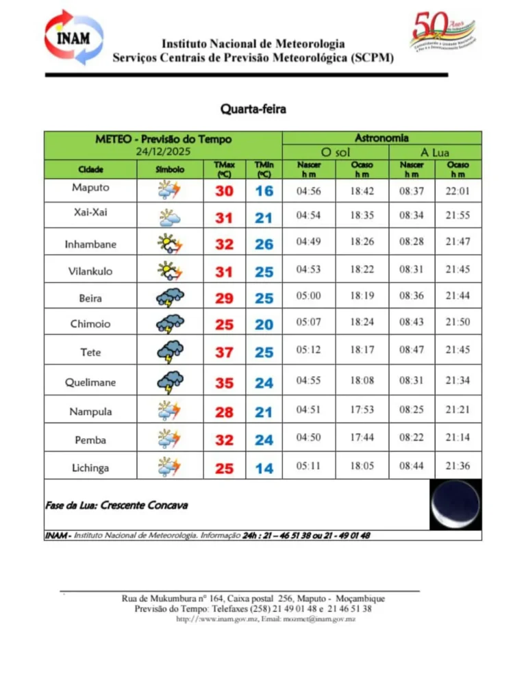 Previsão do Tempo em Moçambique: Chuvas, Trovoadas e Calor Intenso Marcam o Dia 24 de Dezembro