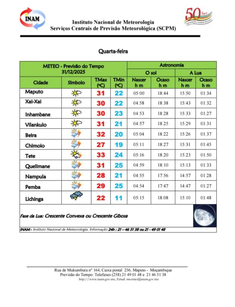 INAM alerta para chuvas e mar agitado no Norte