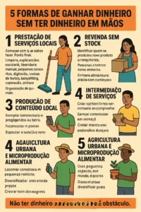 5 Formas de ganhar dinheiro sem teres dinheiro em mãos
