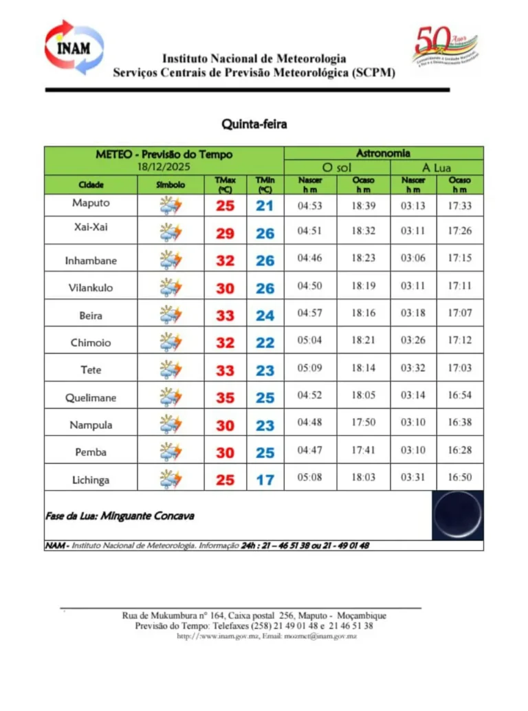 Navegação Marítima e Condições do Mar