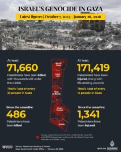 INTERACTIVE-GAZA CEASEFIRE-jan 26, 2026_Death toll tracker-1765554400