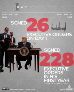 Interactive_Trumo_OneYear_Jan20_2026-01-1768905102