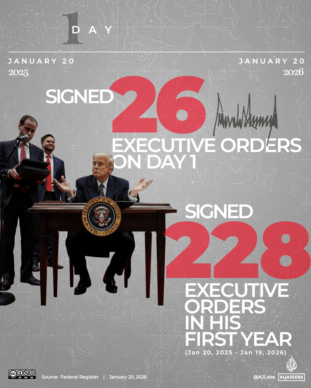 Interactive_Trumo_OneYear_Jan20_2026-01-1768905102