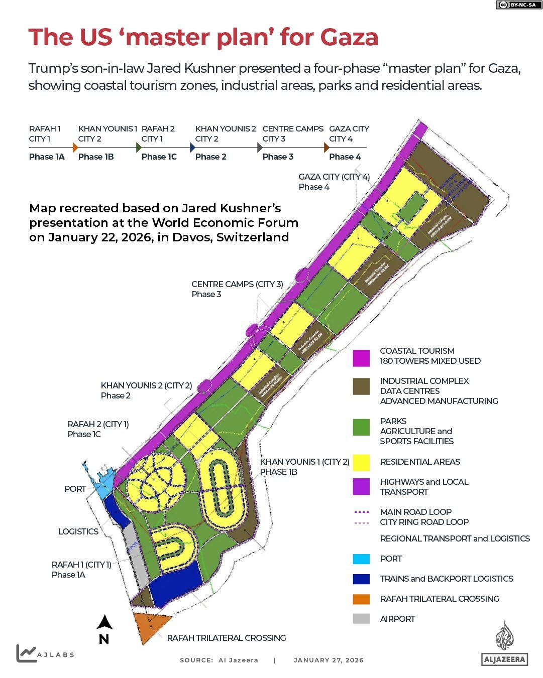 INTERACTIVE - Kushner Trump master plan coastal tourism-1769506797