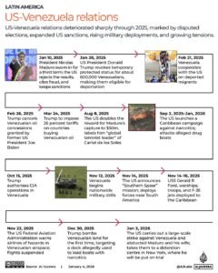 INTERACTIVE - US-Venezuela relations in 2025 - JAN 4, 2026-1767520761