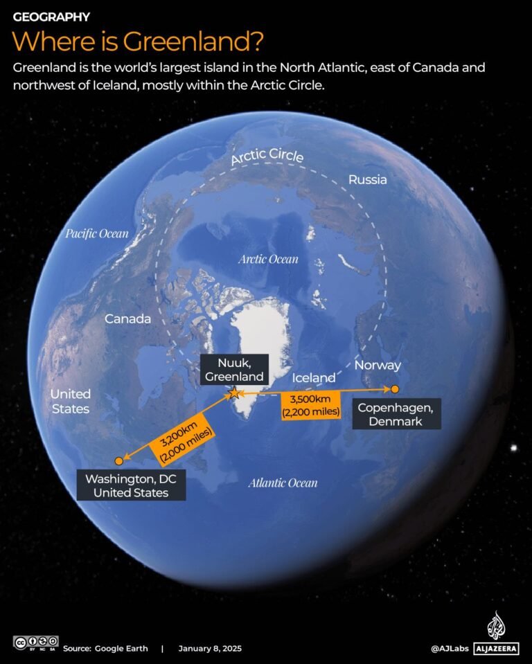 Quais são as potenciais ‘maneiras difíceis’ que Trump poderia tentar tomar a Groenlândia?