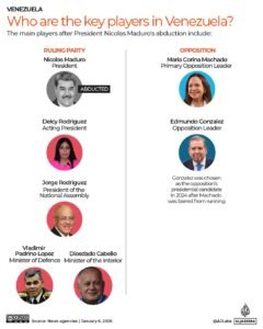 O que saber sobre o plano de Trump para a Venezuela?