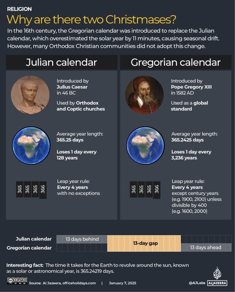 INTERACTIVE - Why are there two Christmases-1767760193