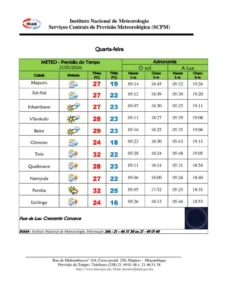 INAM prevê chuvas fracas a moderadas e trovoadas em várias províncias do país