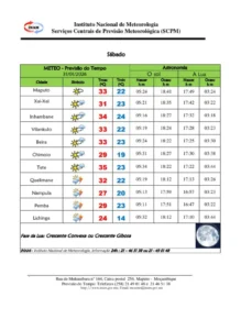 PREVISÃO DO TEMPO | INAM prevê calor intenso e possibilidade de trovoadas em várias regiões do país neste sábado