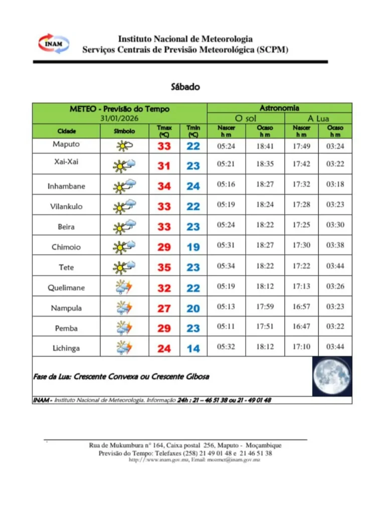 PREVISÃO DO TEMPO | INAM prevê calor intenso e possibilidade de trovoadas em várias regiões do país neste sábado