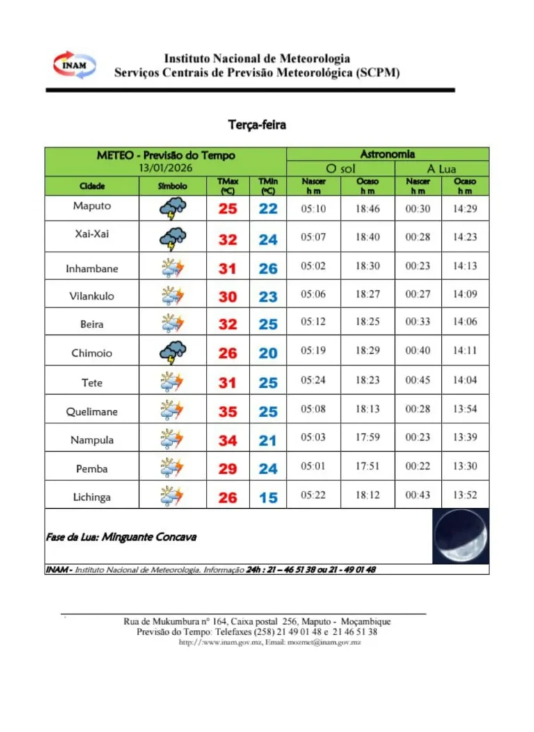 INAM prevê chuvas acompanhadas de trovoadas em várias cidades do país nesta terça-feira