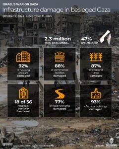 Interactive-Humanitarian graphics-all_DEC31_2025-1767183659