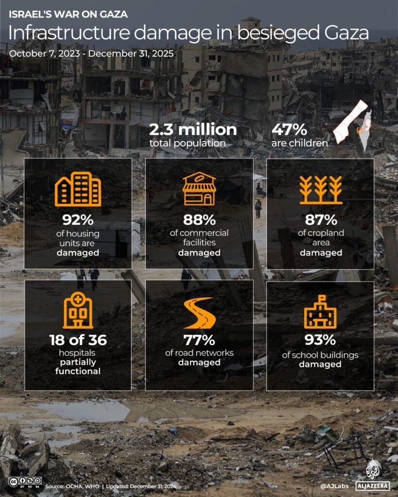 Interactive-Humanitarian graphics-all_DEC31_2025-1767183659