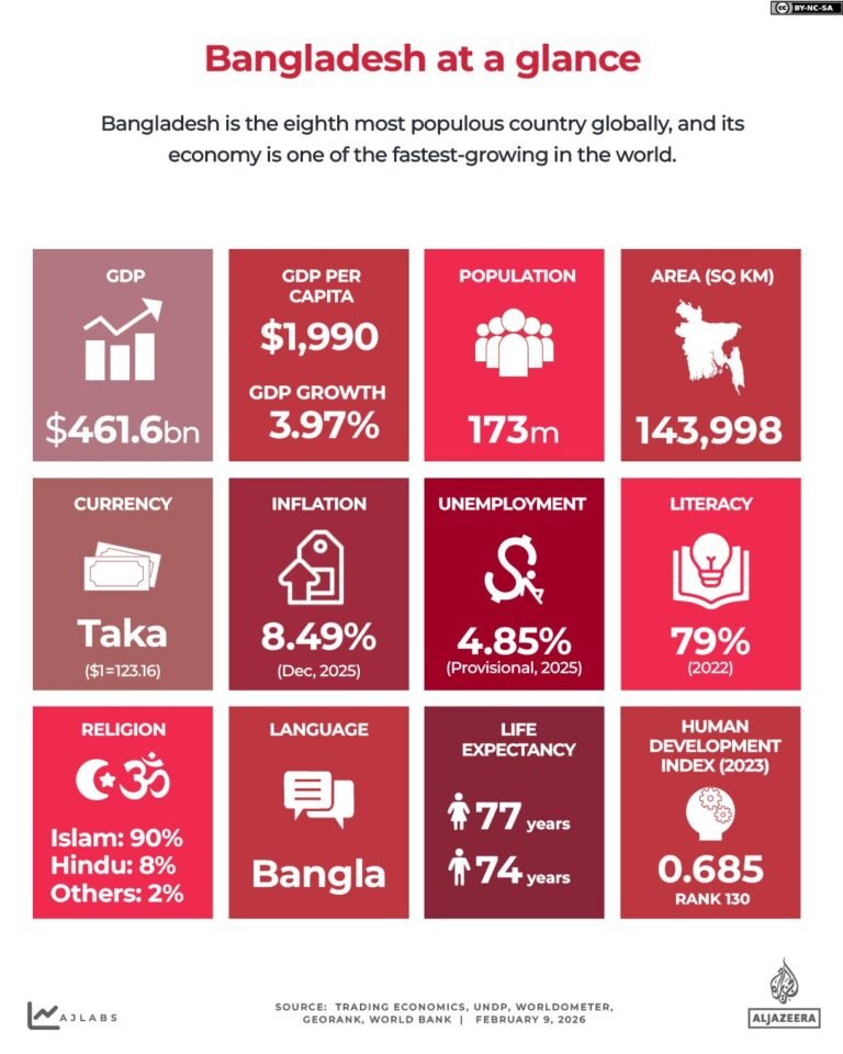 Interactive_Bangladesh_elections_AT A GLANCE_Feb_9_2026_3