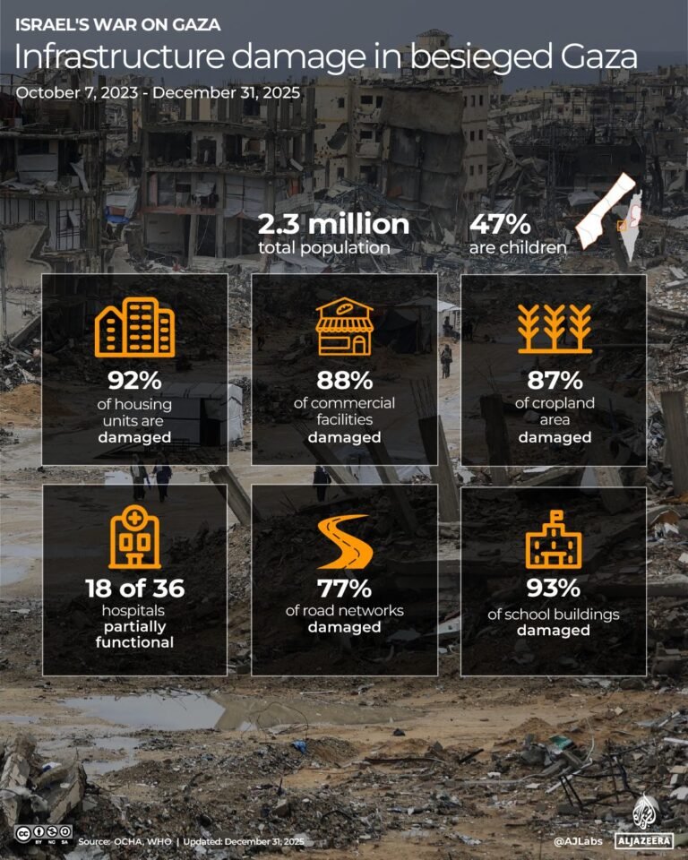 Interactive-Humanitarian graphics-all_DEC18_2024.ai-1770560132