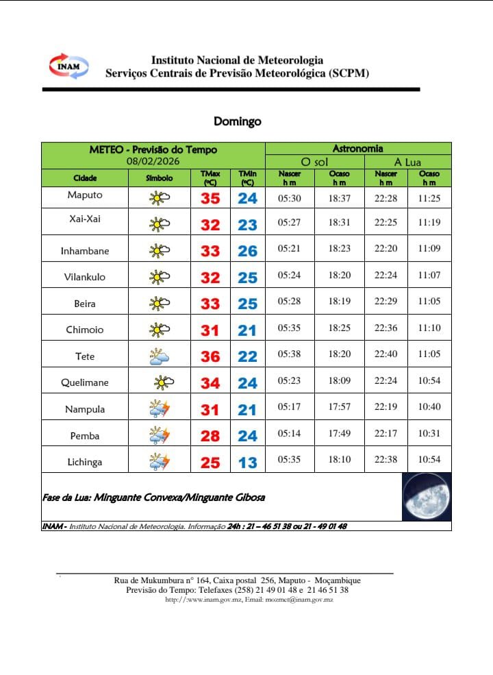 Previsão do Tempo para Hoje – Domingo (08 de Fevereiro)