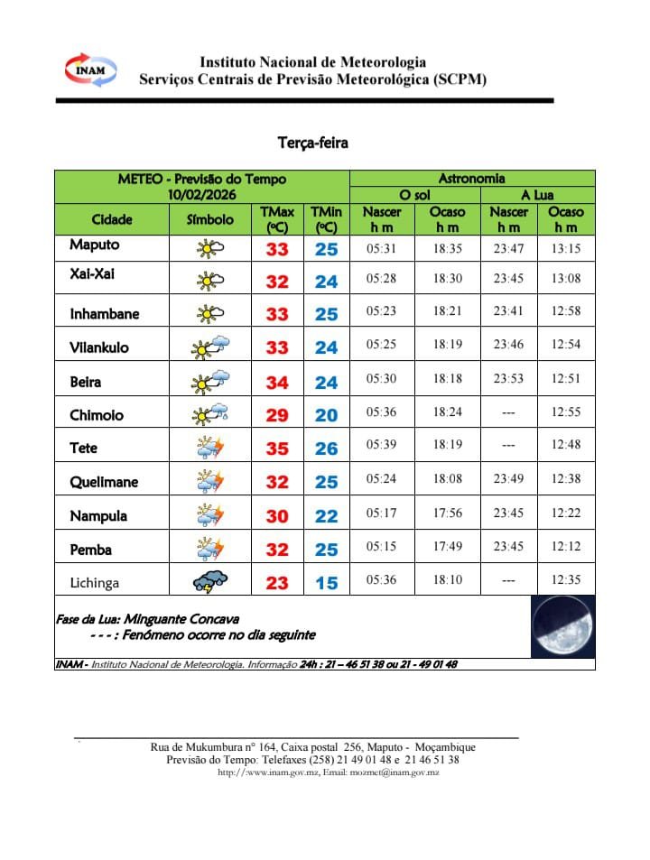 INAM prevê calor intenso e trovoadas em várias regiões do país esta terça-feira