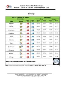 Maputo atinge 40 graus: calor extremo coloca capital sob pressão