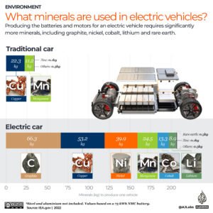 INTERACTIVE - What minerals are used in electric vehicles_2-1685964574