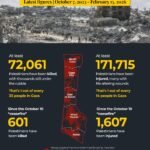 Funcionários da ONU apoiam Francesca Albanese e condenam ministros europeus por ataques