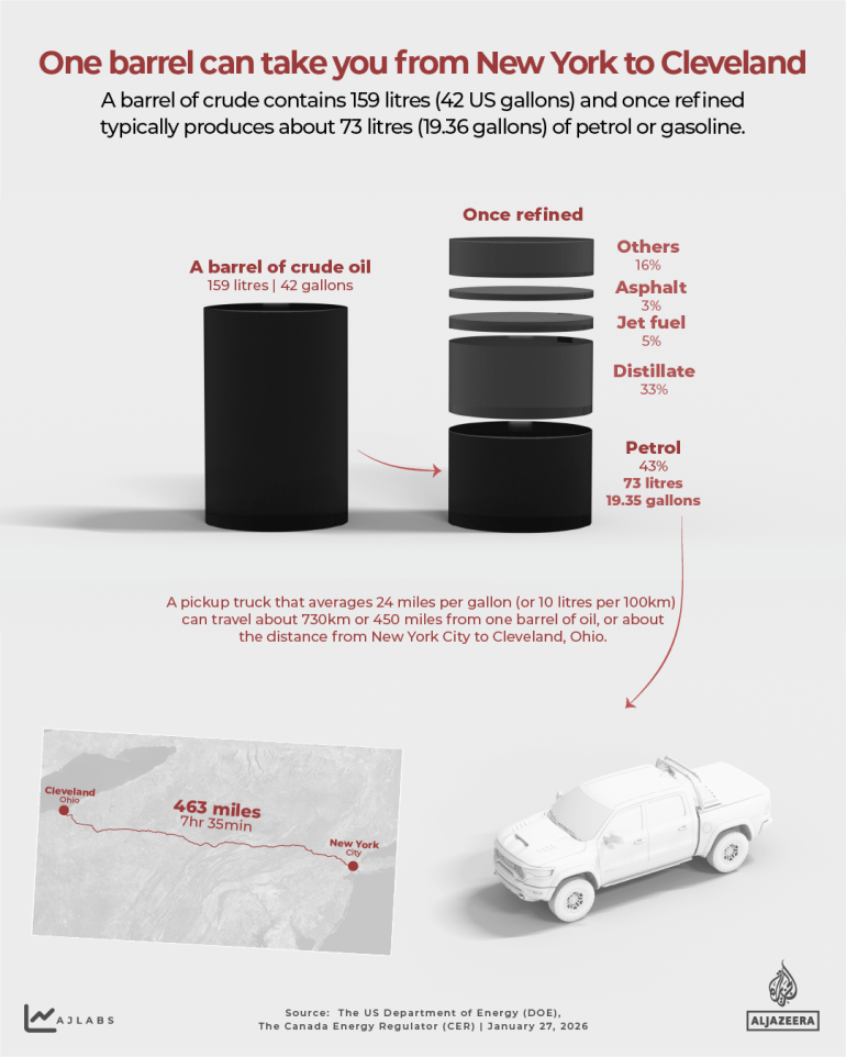 INTERACTIVE - Venezuela oil - How many Michigan stadiums could hold Venezuelas oil-1770023997