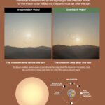 Quando é o Ramadã na Arábia Saudita?