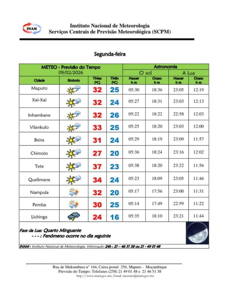 🌦️ Previsão do tempo em Moçambique para esta segunda-feira, 9 de Fevereiro de 2026