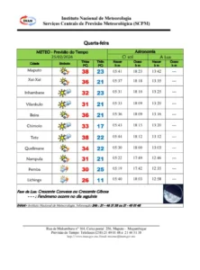 CALOR INTENSO MARCA PREVISÃO DO TEMPO PARA ESTA QUARTA-FEIRA EM MOÇAMBIQUE