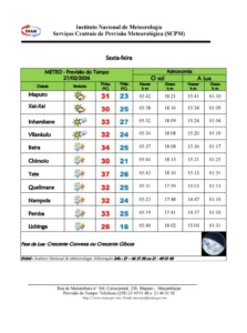Chuvas e trovoadas marcam previsão desta sexta-feira em Moçambique