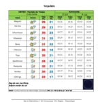 PREVISÃO DO TEMPO: INAM ANUNCIA CALOR E CHUVAS COM TROVOADAS EM TODO O PAÍS