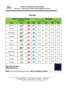 PREVISÃO DO TEMPO: INAM ANUNCIA CALOR E CHUVAS COM TROVOADAS EM TODO O PAÍS