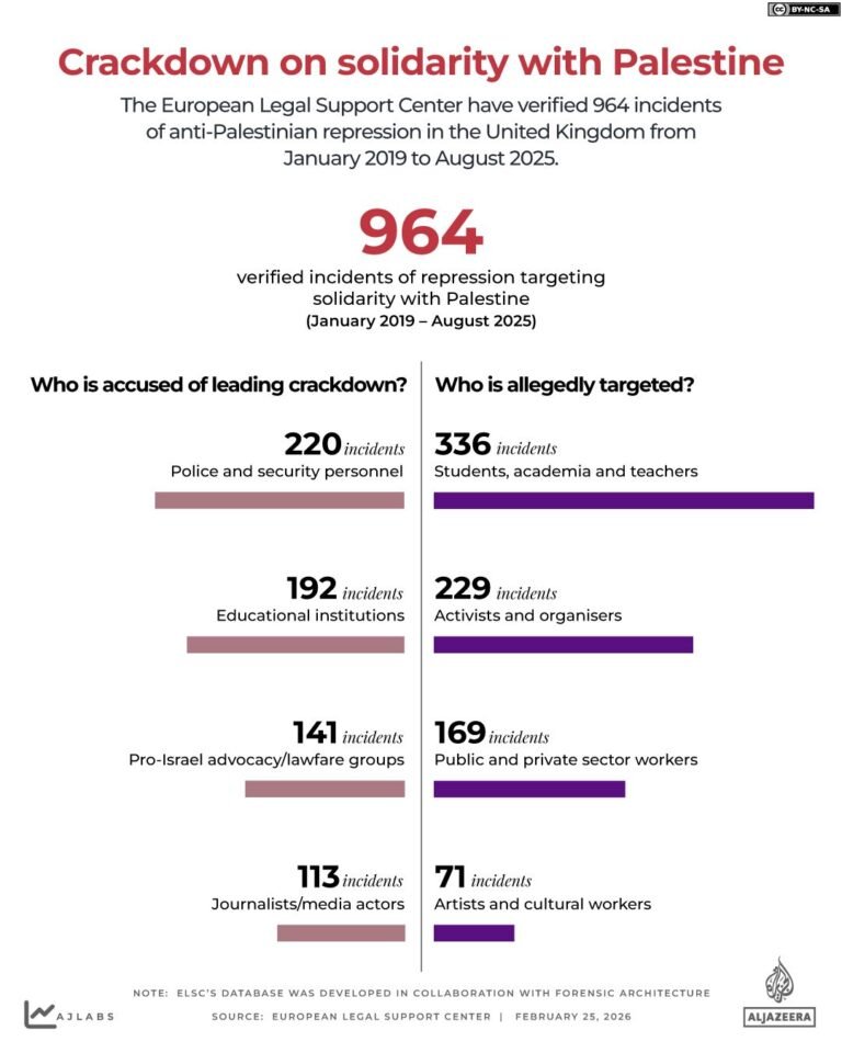 INTERACTIVE - ELSC&rsquo;s Index of Repression - FEB25, 2026-1772018780