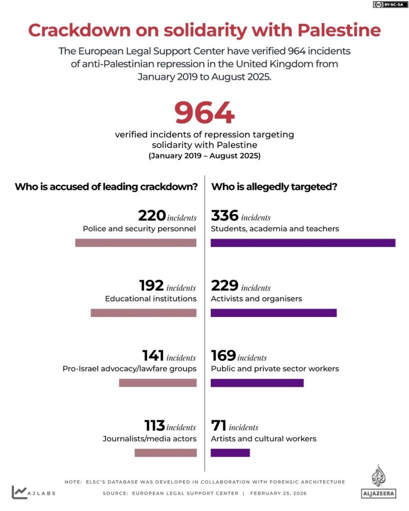 INTERACTIVE - ELSC&rsquo;s Index of Repression - FEB25, 2026-1772018780