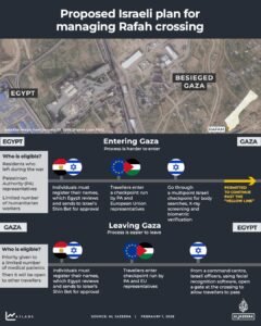 INTERACTIVE - Proposed Rafah crossing Gaza plan February 1