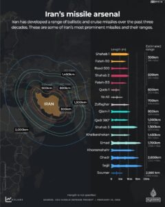 12 dias: Como o plano do Irã para 2025 prendeu EUA e Israel em uma guerra mais longa