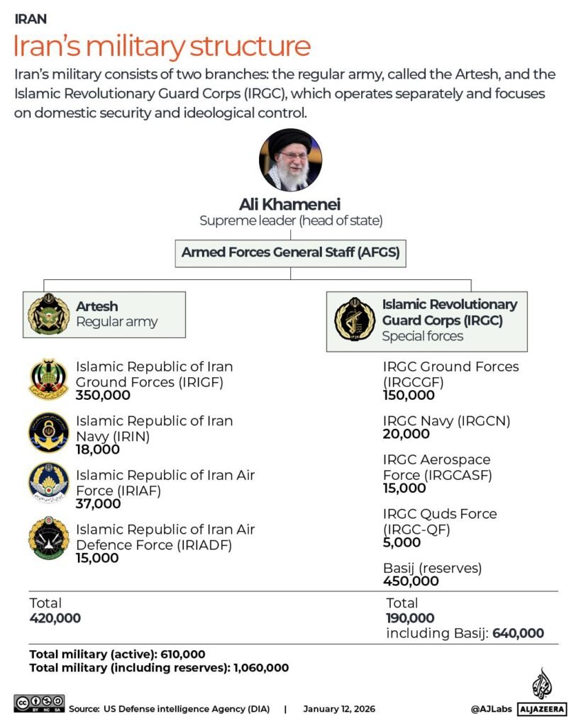 INTERACTIVE-Iran&rsquo;s military structure-Jan 12, 2026-EDIT-1768237546