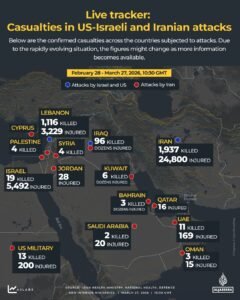 À medida que a guerra avança, os políticos iranianos pressionam pela saída do tratado de armas nucleares