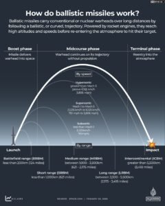 Poderia o Irã estar usando o sistema de navegação altamente preciso BeiDou da China?