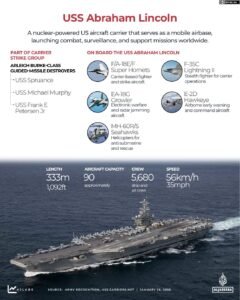 Poderiam os EUA ficar sem armas para o seu ataque ao Irão?