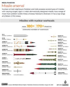 Gabbard diz que os mísseis do Paquistão são uma ameaça futura aos EUA, mas especialistas recuam