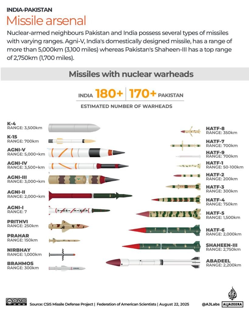 Interactive_Pakistan_India_Missiles_August25_2025-1755868832