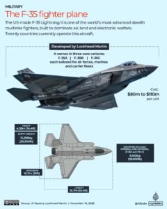 O Irã derrubou um jato F-35 dos EUA “invencível”?