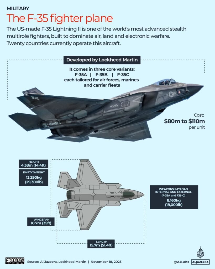 Interactive_F35_ Jet F-35 Nov18_2025