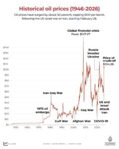 Guerra no Irã: o que é o Jones Act e por que Trump o suspendeu por 60 dias?