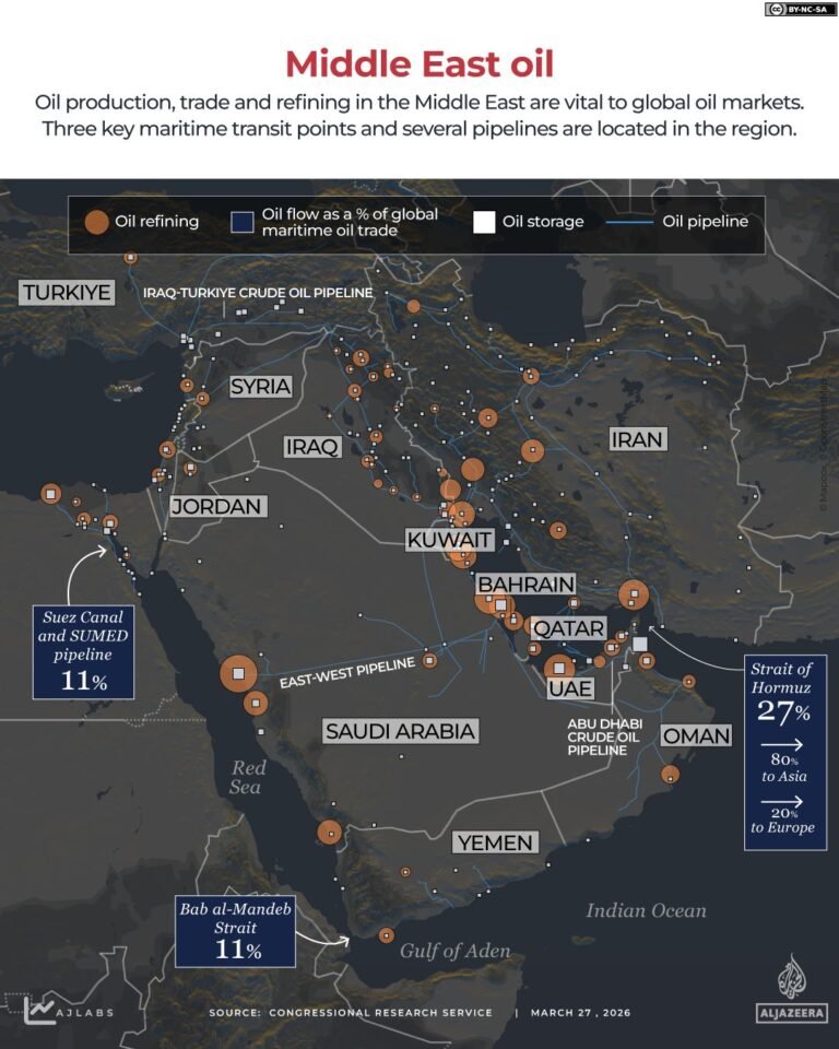 INTERACTIVE - MIDDLE EAST OIL - MARCH 27, 2026-1774616473