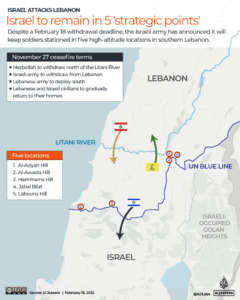 Estará Israel a remodelar o Líbano, a tentar separar o Hezbollah do seu povo?