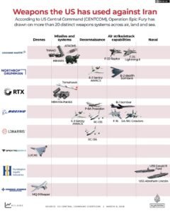 Mapa mostra como evoluíram 16 dias de ataques na guerra EUA-Israel contra o Irã
