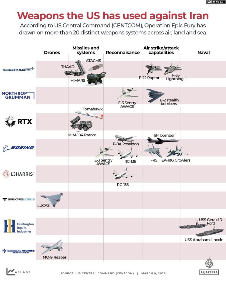 INTERACTIVE IRAN WAR the US biggest arms companies-1773039374